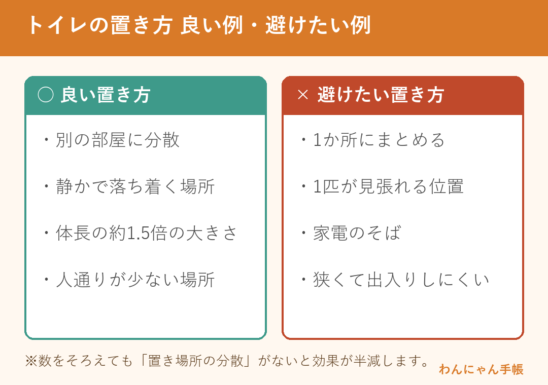 猫トイレの良い置き方と避けたい置き方の比較