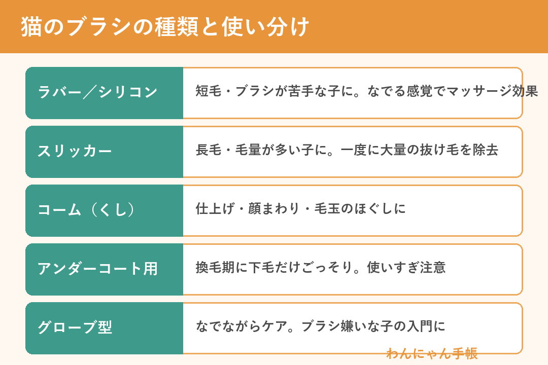 猫のブラシの種類と使い分け（ラバー・スリッカー・コーム・アンダーコート用・グローブ型）