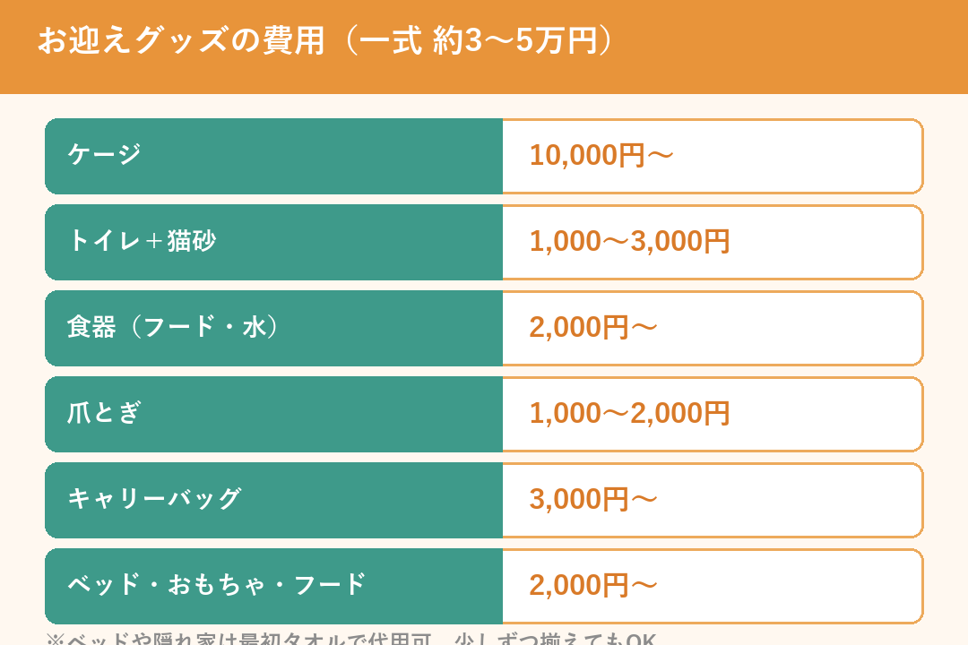 保護猫を迎えるときのお迎えグッズの費用（ケージ・トイレ・食器・キャリーなど）の目安