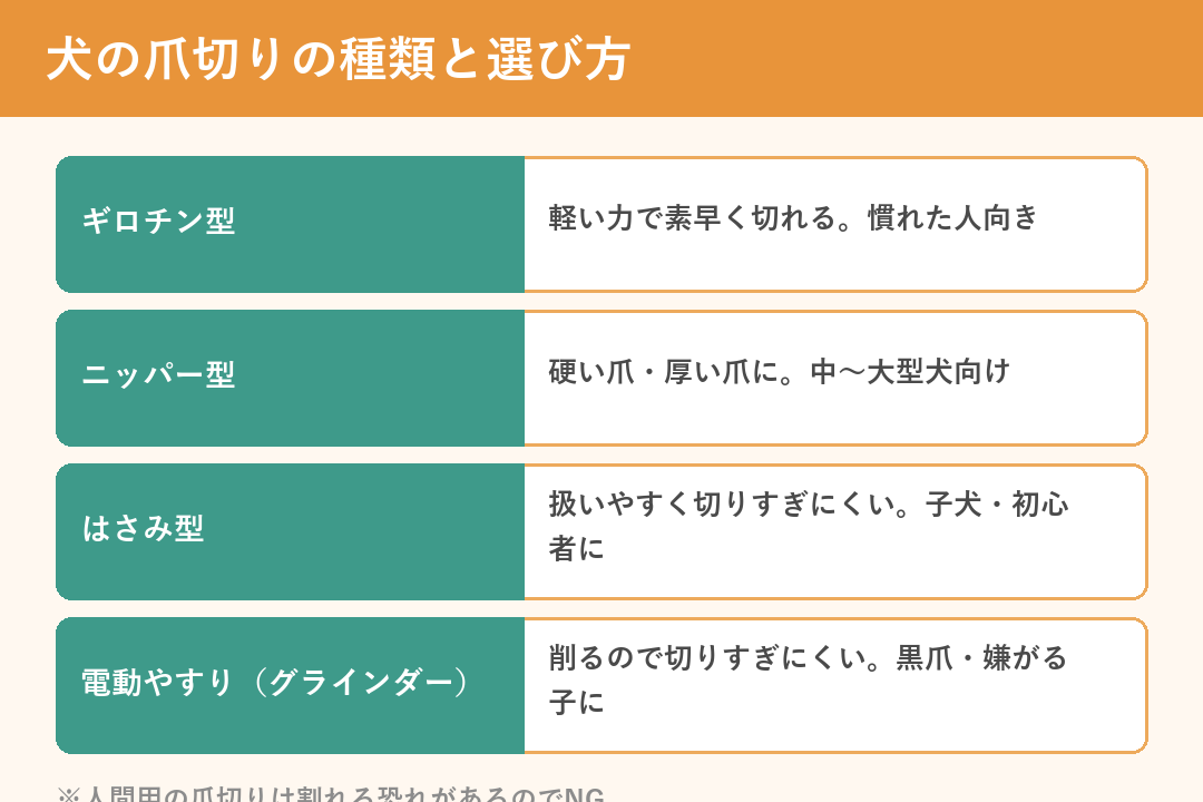 犬の爪切りの種類と選び方（ギロチン型・ニッパー型・はさみ型・電動やすり）
