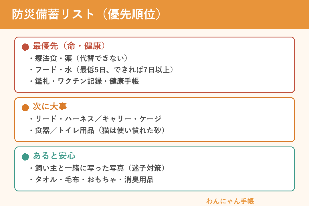 ペットの防災備蓄リスト（優先順位）