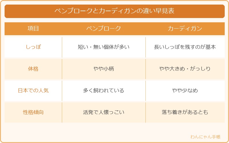 ペンブロークとカーディガンの違いの早見表