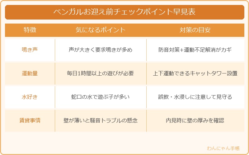 ベンガルお迎え前チェックポイント早見表
