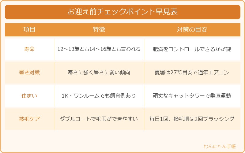 ノルウェージャンフォレストキャットお迎え前チェックポイント早見表