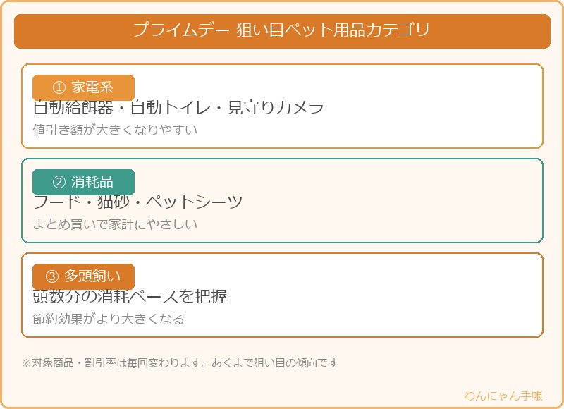 プライムデーで狙い目のペット用品カテゴリ一覧
