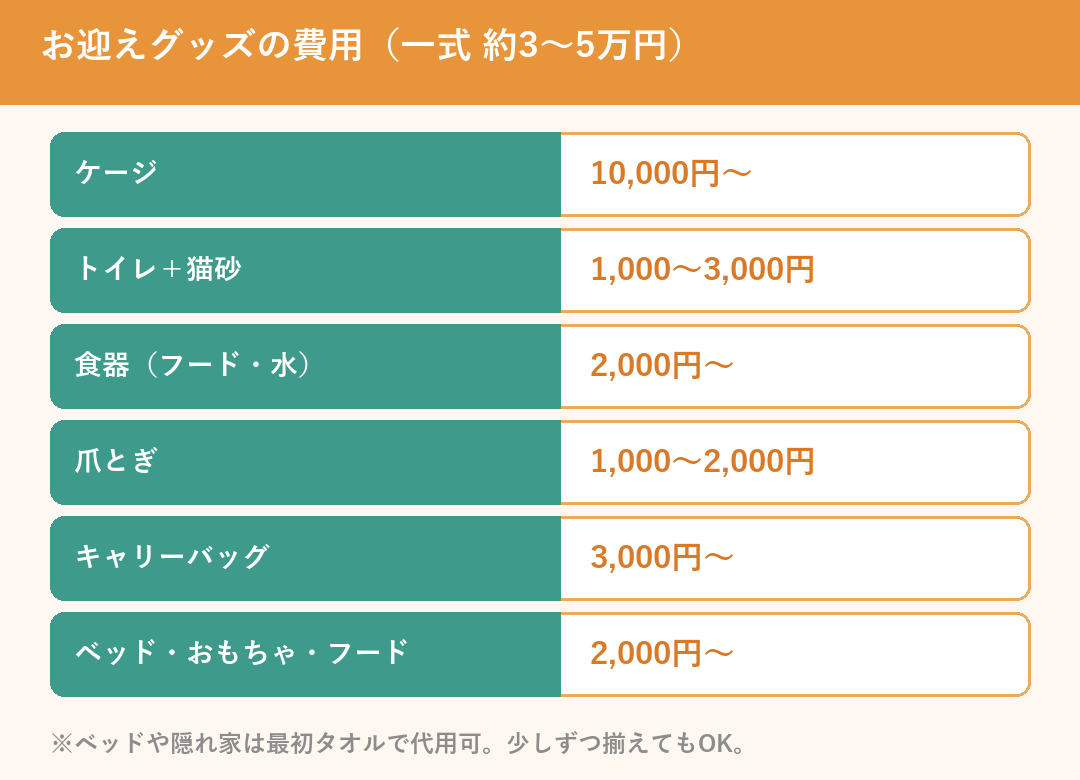 保護猫を迎えるときのお迎えグッズの費用（ケージ・トイレ・食器・キャリーなど）の目安