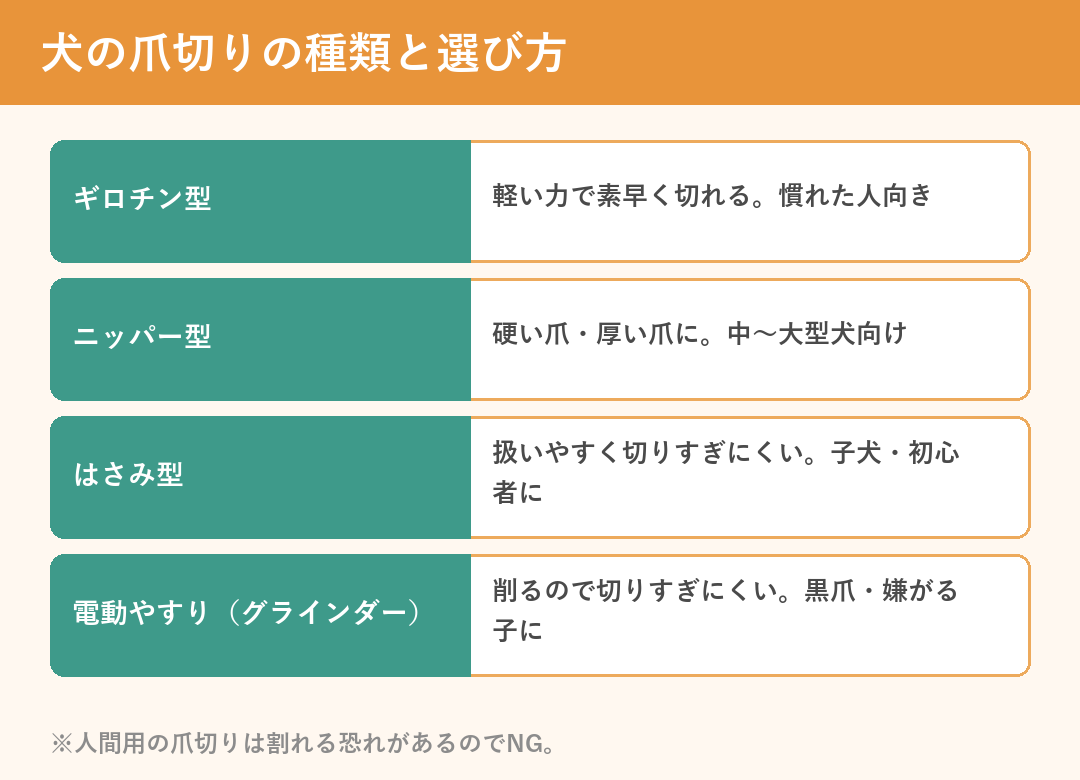 犬の爪切りの種類と選び方(ギロチン型・ニッパー型・はさみ型・電動やすり)