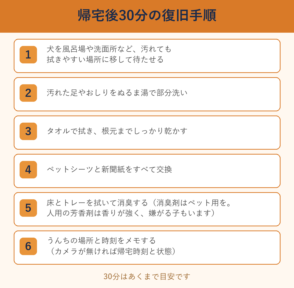 帰宅後30分の復旧手順の6ステップ