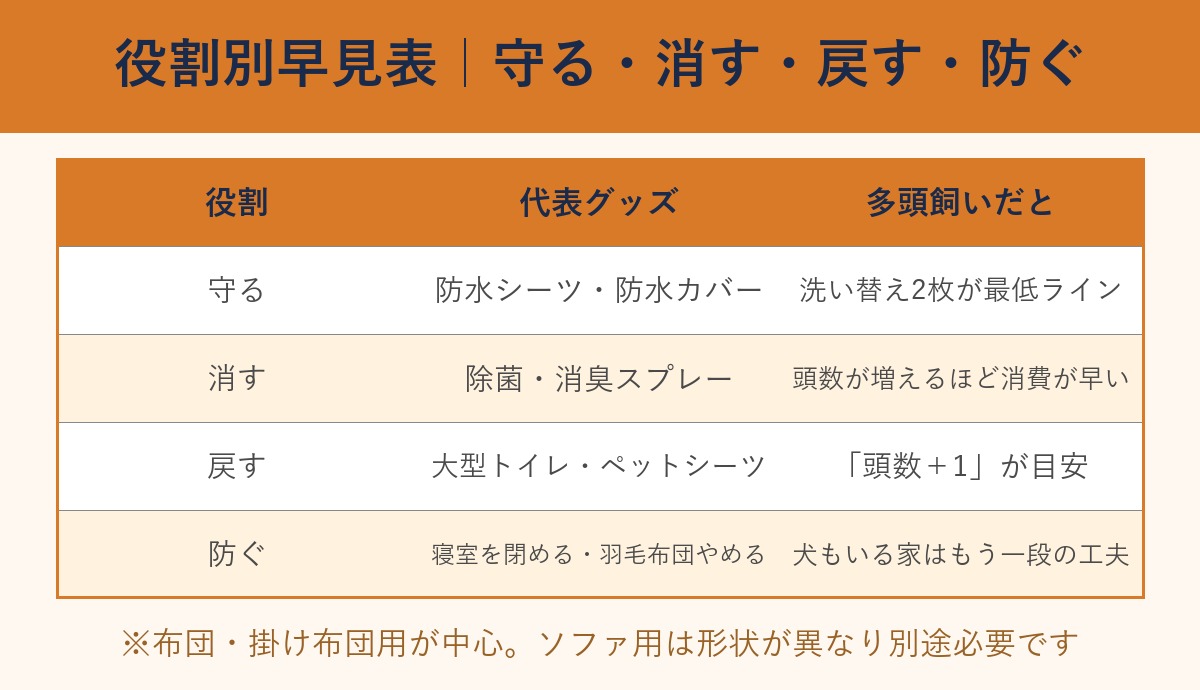 猫の粗相対策 役割別早見表 守る消す戻す防ぐ
