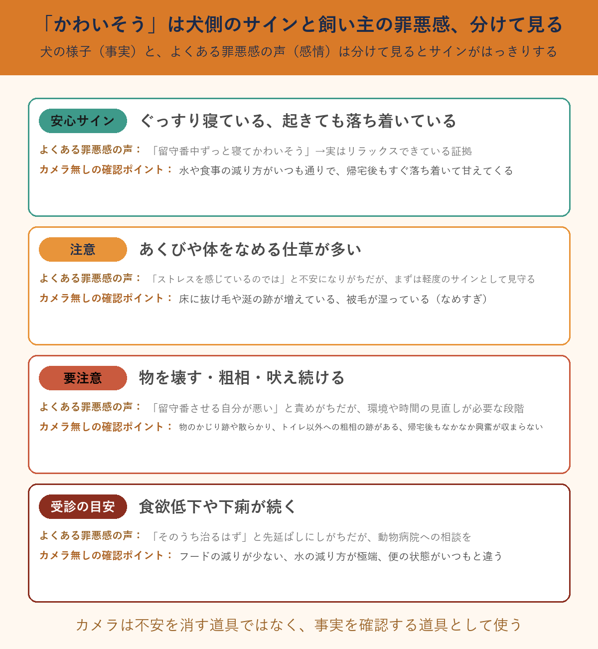 犬側のサインと飼い主の罪悪感を分けたチェックリスト
