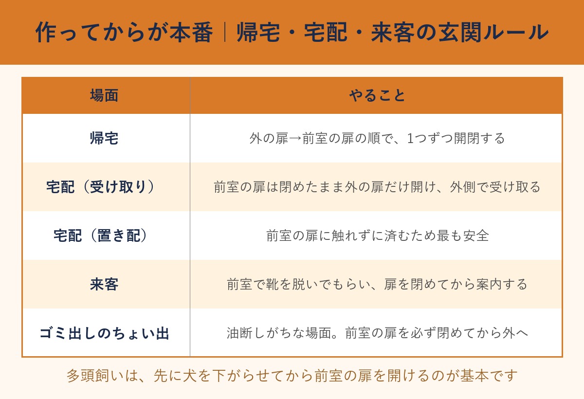 帰宅・宅配・来客の場面別玄関ルール表