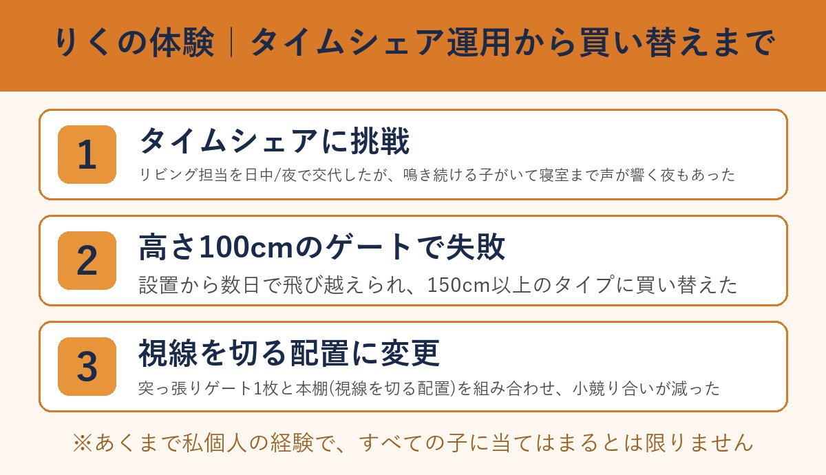 りくの体験談 タイムシェア運用から高さ150cm以上のゲートへの買い替えまで
