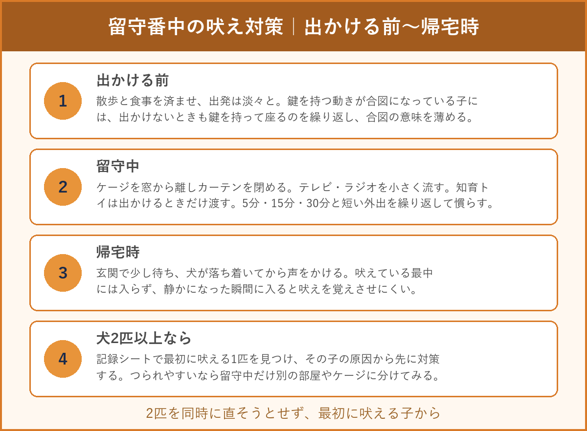 留守番中の吠えを減らす対策を出かける前・留守中・帰宅時・犬2匹以上の場合の4つで図解