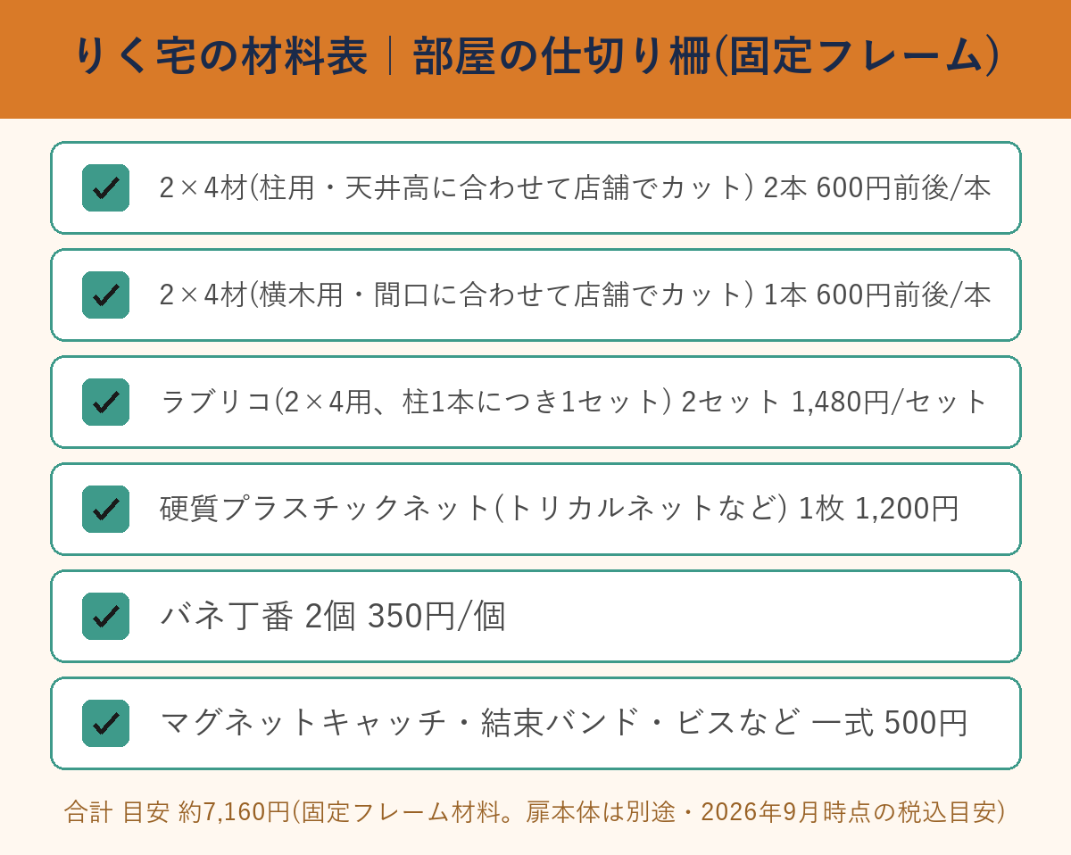 りく宅の部屋の仕切り柵に使った材料と目安価格の一覧
