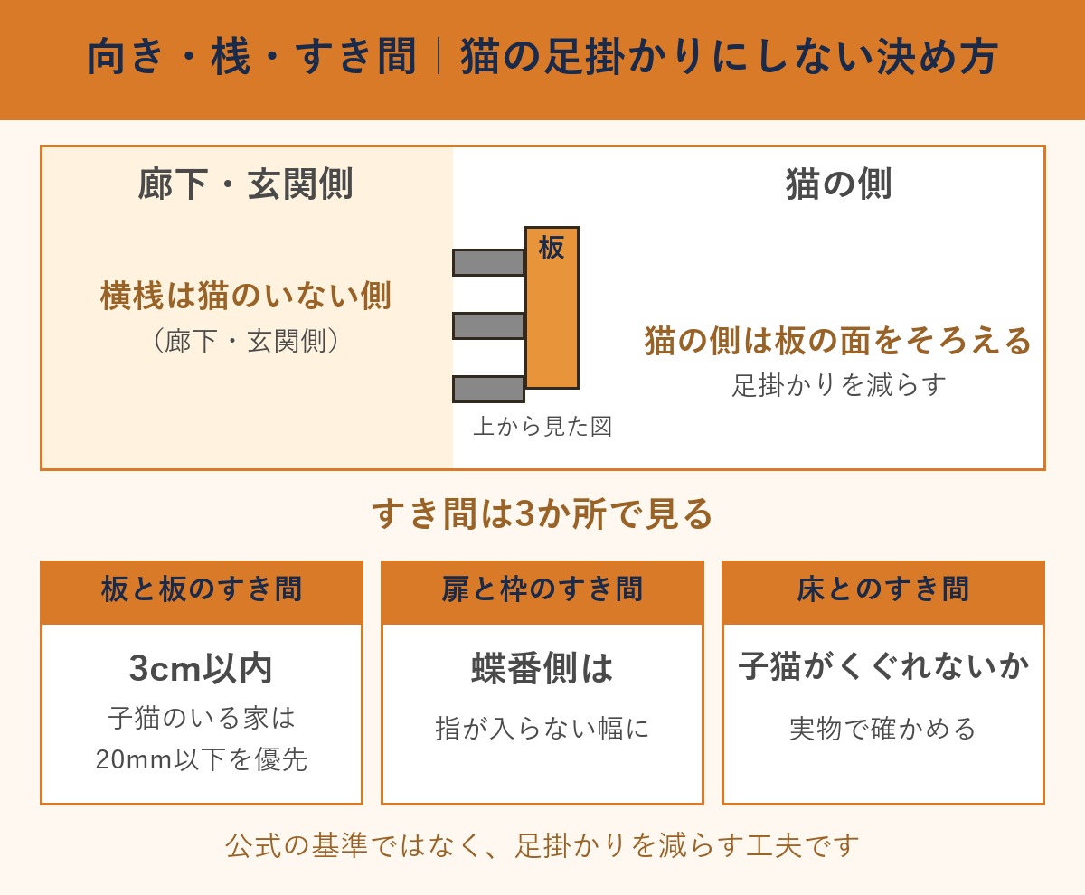 すのこの横桟の向きと3か所のすき間の見方