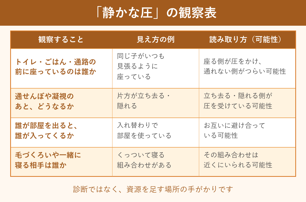 静かな圧の観察表(誰が見張り、誰が立ち去るかを見る4つの観察ポイント)