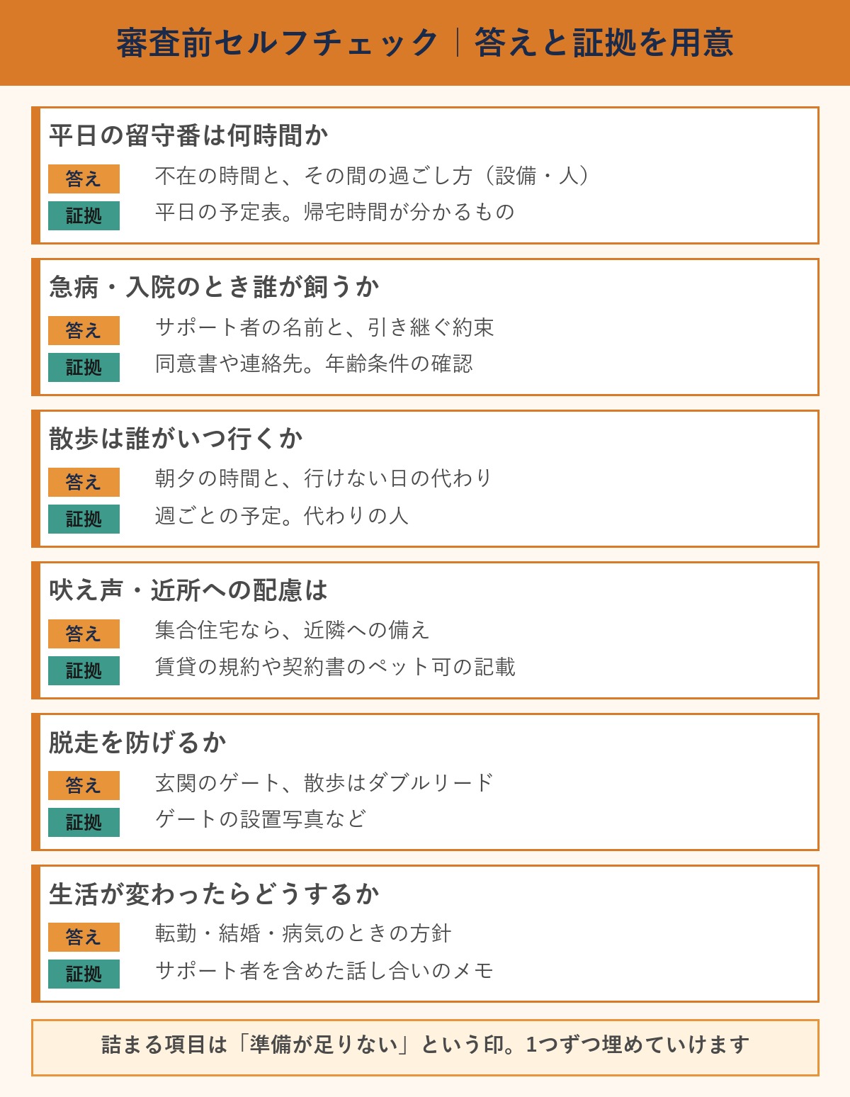 留守番・急病・散歩・吠え声・脱走・生活の変化の6項目について、答えと証拠を用意する審査前セルフチェックの図