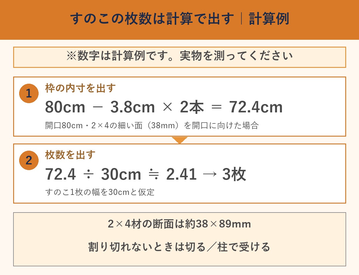 すのこの枚数を内寸から出す計算例