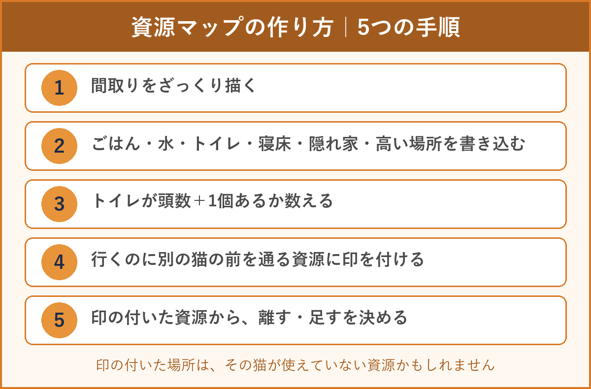 資源マップの作り方5つの手順